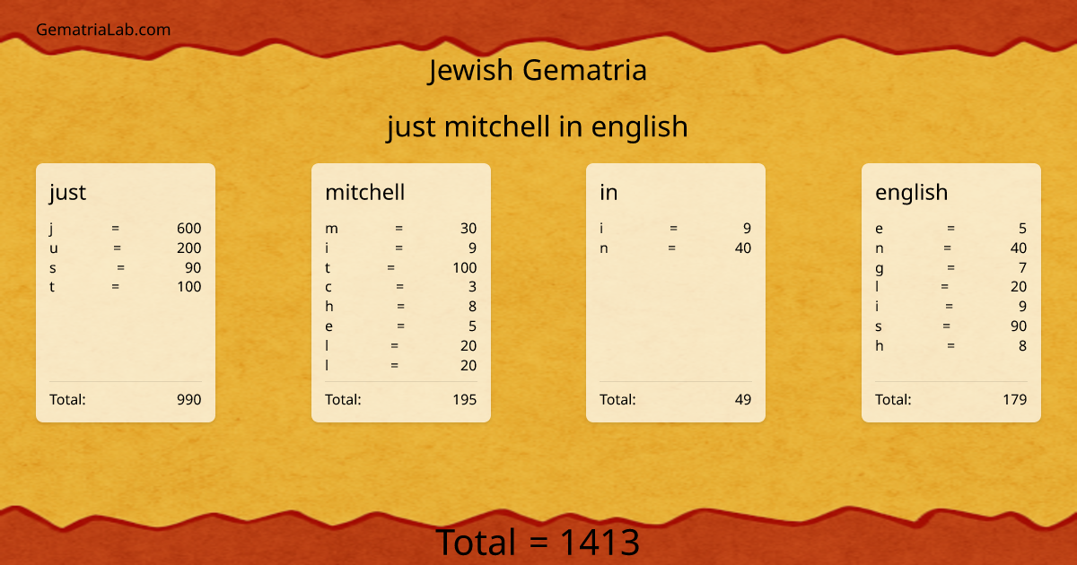 just mitchell in english in jewish Gematria